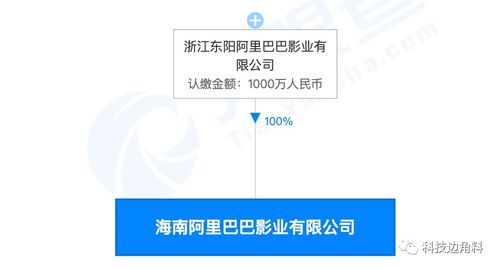 阿里影業在海南設立子公司，拓展文化業務版圖