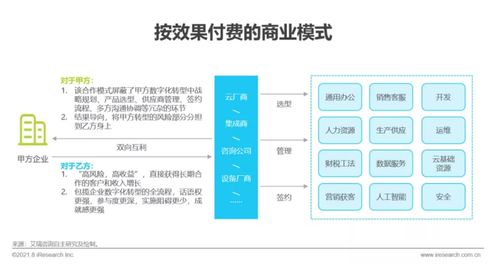 《艾瑞咨詢2021年中國企業(yè)服務(wù)研究報(bào)告》發(fā)布 洞察信息咨詢服務(wù)新趨勢(shì)