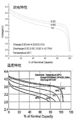 深圳澳力氏電池電源 高品質(zhì)18650圓柱形鋰電池，廠家直銷首選